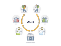ACH Basics and the Participants